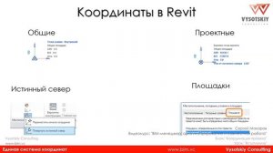 [Курс «BIM-администрирование»] Вступление