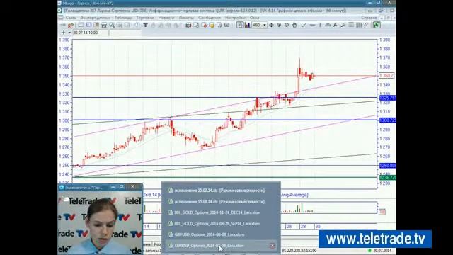 Teletrade Царская УФР премаркет USA итоги 2014 07 30 1 смотреть онлайн
