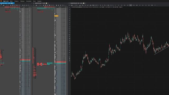 Как настроить линковку элементов в терминале Tiger.com смотреть онлайн