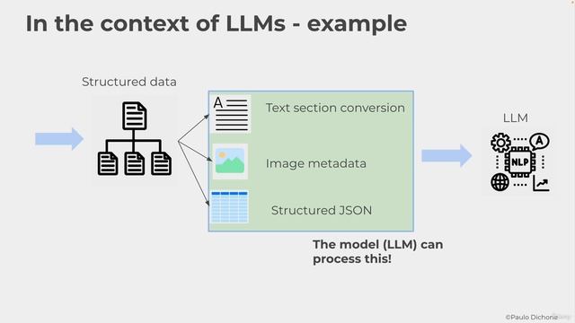 2. Data Preprocessing for LLMs Overview - Why Data Preprocessing is Hard смотреть онлайн