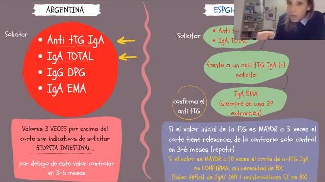 Enfermedad celiaca - Dra Wirz y Dra. Moles смотреть онлайн