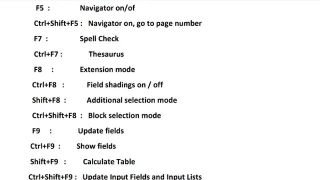 Libre office questions|LIBRE OFFICE function keys #UPPCL TG-2 #CCC |Ccc exam prepration in hindi смотреть онлайн