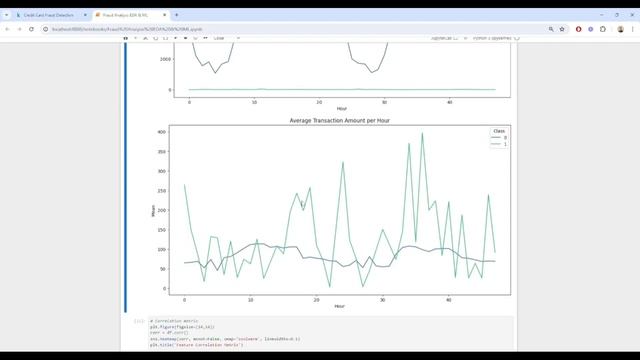 Python Fraud Prediction: Machine Learning (& Analysis) смотреть онлайн