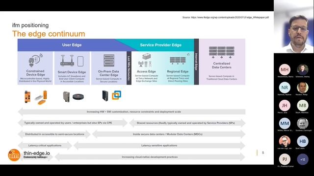 Leveraging thin-edge.io in ifm's embedded development | thin-edge.io Community Meetup #3 смотреть онлайн
