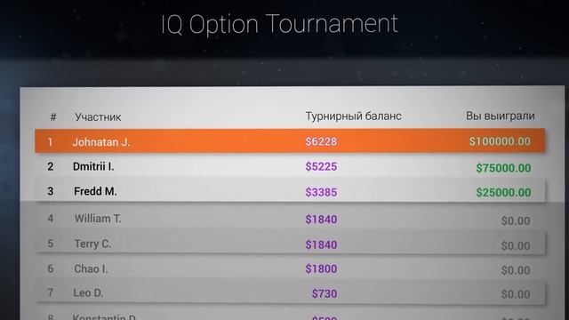 Турниры на бинарных опционах смотреть онлайн