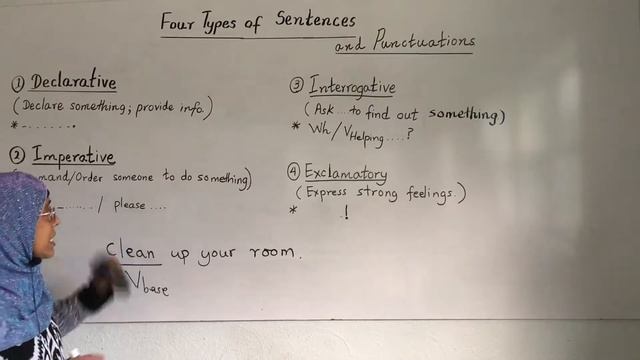 Four types of sentences in English and punctuations смотреть онлайн