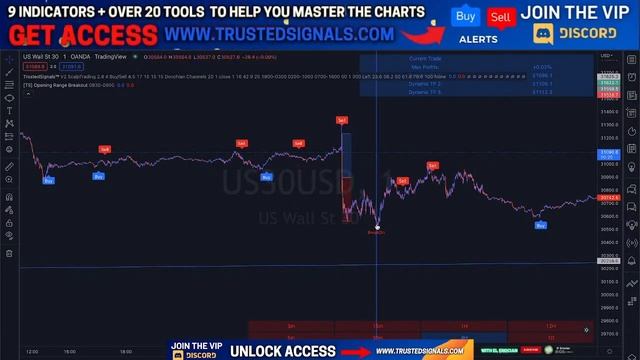 Market Open Us30 Strategy - Break out Indicator смотреть онлайн