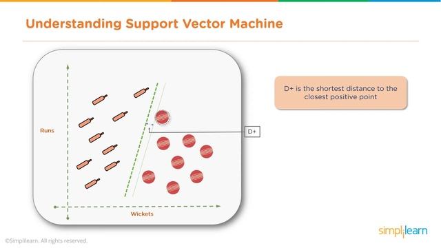 Support Vector Machine in R | SVM Algorithm Explained with Example | Data Science in R | Simplilear смотреть онлайн