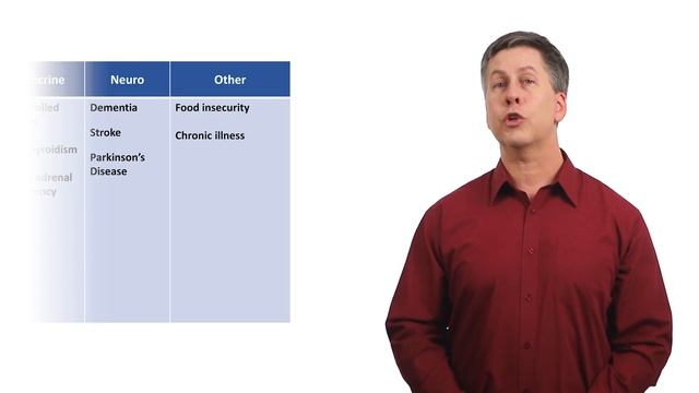 An Approach to Unintentional Weight Loss смотреть онлайн