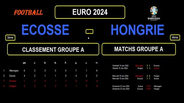 ECOSSE - HONGRIE : EURO 2024 - 3ème journée Groupe A - PRONOS, STATS, INFOS - 23/06/2024 смотреть онлайн