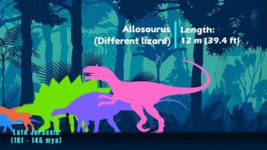 Dinosaurs Size Comparison: the Triassic, Jurassic and Cretaceous Period | Evolution of Dinosaurs