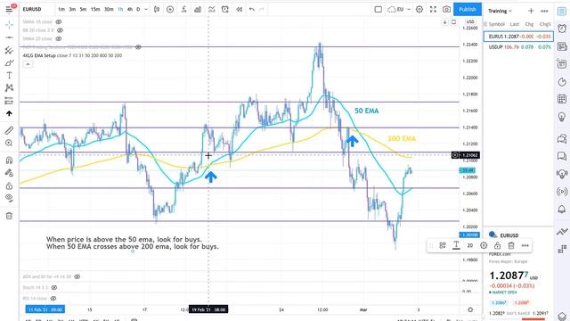 50 & 200 EMA смотреть онлайн