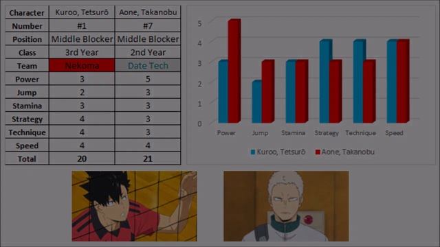 3rd Year Team vs 2nd Year Team | Overall Stats | Haikyuu!! смотреть онлайн