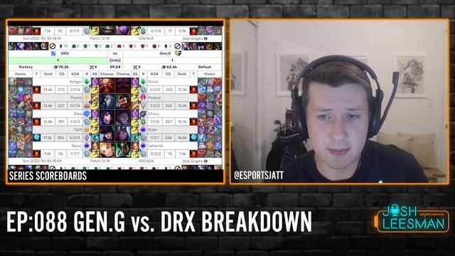 Worlds Semi-Finals. GEN.G vs. DRX Full Breakdown + Player Grades | JLXP ep - 88 смотреть онлайн