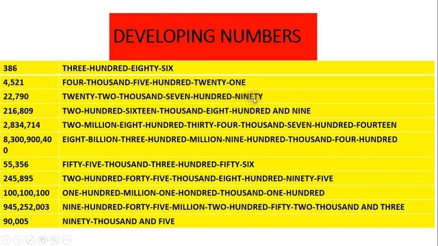 DEMOSTRATIVES ONE AND ONES AND THE CARDINAL NUMBERS смотреть онлайн