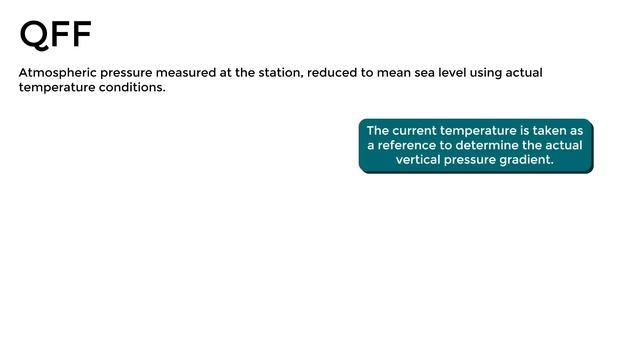Difference Between QNH, QFE And QFF