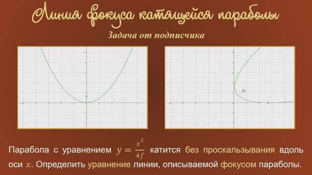Линия фокуса катящейся параболы. Задача от подписчика
