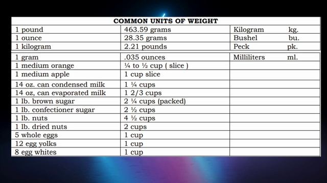 STANDARD TABLE OF WEIGHT AND MEASURE (CONVERSION TABLE) BPP GRADE 7/8 EXPLORATORY.. MISTER CORBI.. смотреть онлайн
