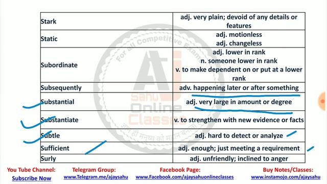 Vocabulary || English Grammar Last Class смотреть онлайн