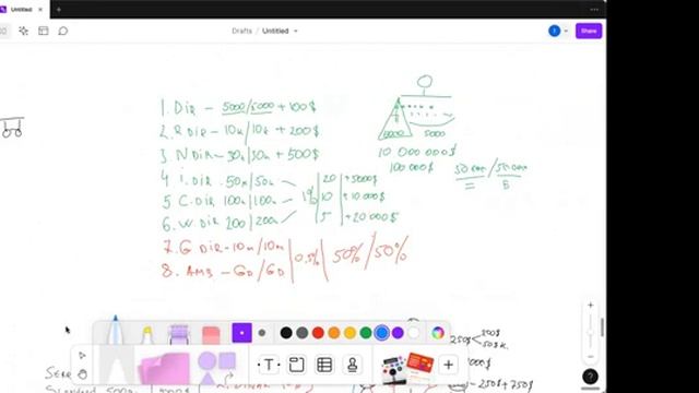 Подробный разбор маркетинг-плана WHIEDA I ИЛЬНУР АЙСУЛОВ смотреть онлайн