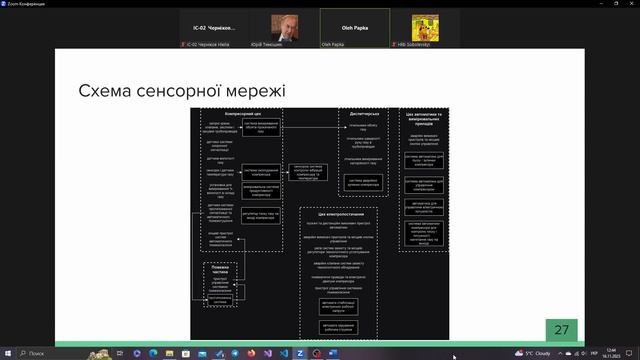 2023.11.16 Інфраструктура ІУС | Лаба смотреть онлайн