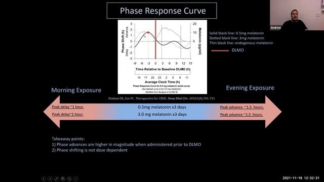 Circadian Rhythm: The Cycle of Light and the Hormone of Darkness смотреть онлайн