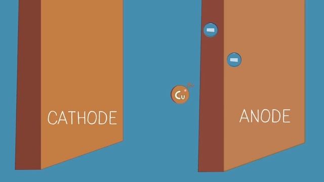 Purifying Copper | Reactions | Chemistry | FuseSchool смотреть онлайн