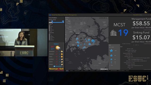 Dynamic property & asset management смотреть онлайн