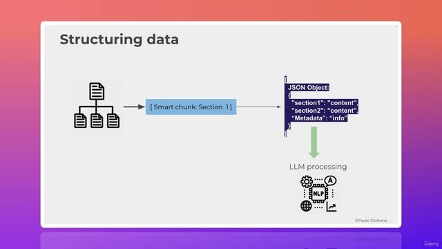 5. Chunking and Structuring Data and Workflow Orchestration смотреть онлайн