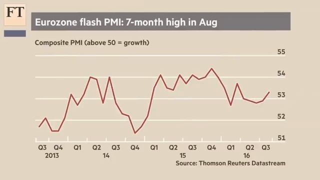 Euro’s prospect could change | Short View смотреть онлайн