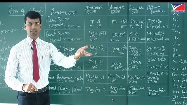 PERSONAL PRONOUNS- LEARN ENGLISH GRAMMAR смотреть онлайн