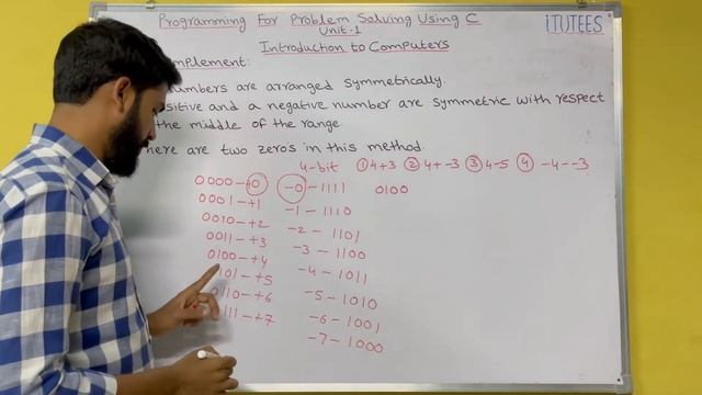 Part - 9 Storing Integers Using 1's Complement Method (Programming for Problem Solving Using 'C') смотреть онлайн