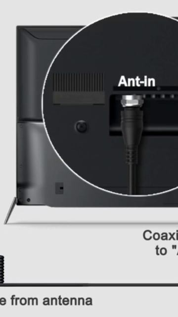 840+ Miles Range #tv Antenna, #digitaltv Antenna Indoor with Amplifier and #signalbooster смотреть онлайн