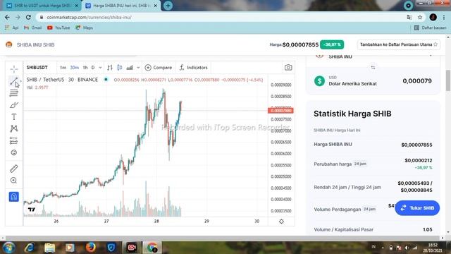 Shiba inu coin take profit di sini! | analisa harga selanjutnya смотреть онлайн