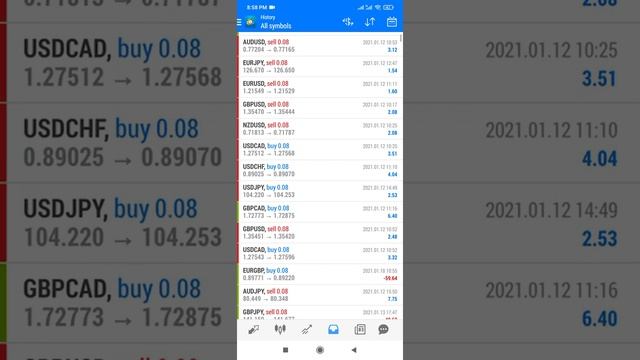 500% profit Scalping EA/Robot?? Intraday_NeptuneV_2 смотреть онлайн