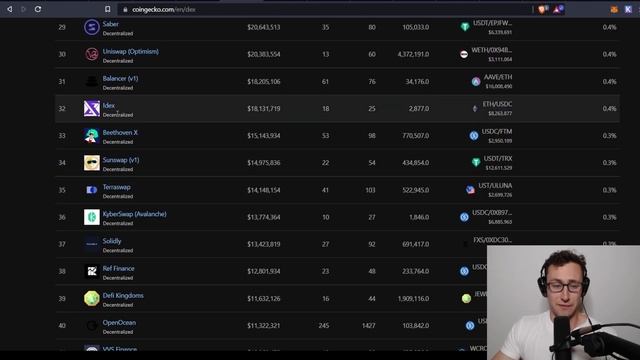 How to Do Your Own Research in DeFi (Look for These 3 Things in Every Project!) смотреть онлайн