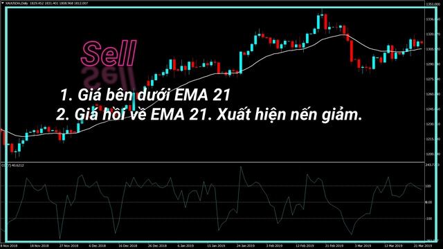 Chiến lược sử dụng Price Action kết hợp EMA 21 + CCI смотреть онлайн