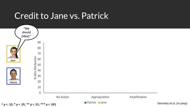 Tara C. Dennehy - Global Science Show (Disabled in STEM) Talk смотреть онлайн