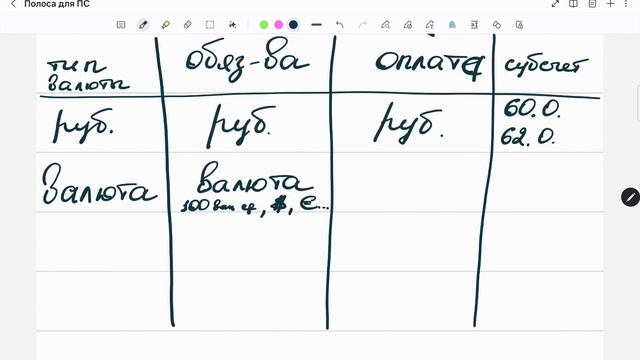 Счета расчетов (часть 1)