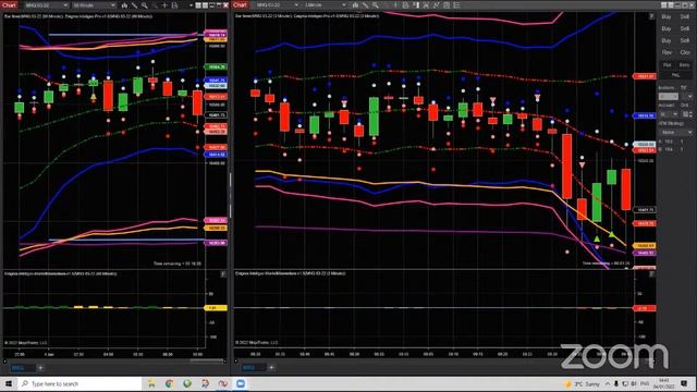 Daily US Market Open смотреть онлайн