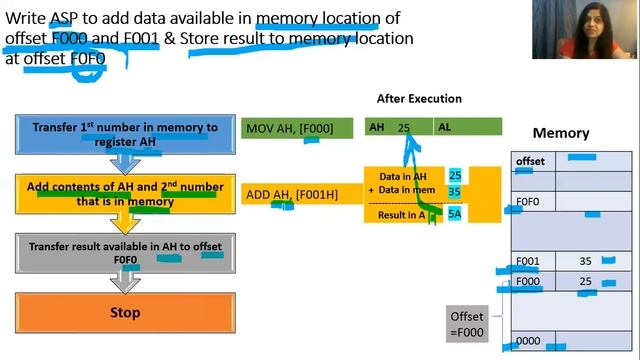 8086 programming tutorial for beginners with all types of addition programs смотреть онлайн