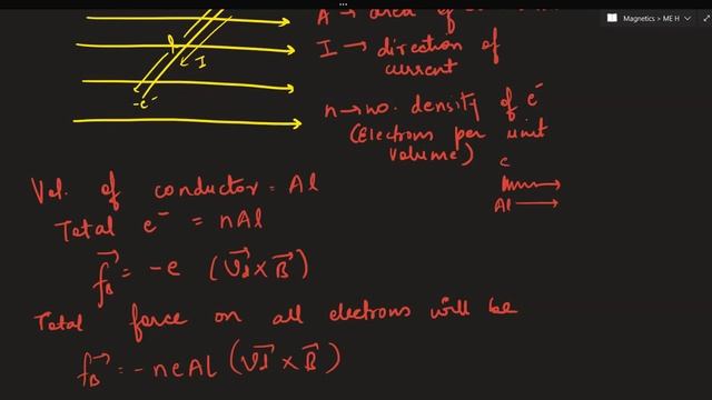 Learnivio | Force on a Current Carrying Conductor | Moving Charges & Magnetism | Lect 12 | 23-8-202 смотреть онлайн