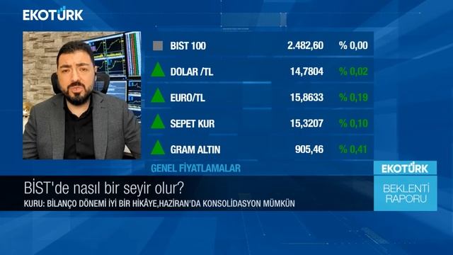 Soner Kuru | Murat Tufan | Beklenti Raporu смотреть онлайн