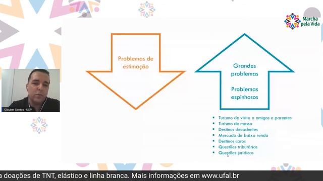 Panorama da Pós-graduação e da Pesquisa em Turismo no Brasil: Oportunidades, Desafios смотреть онлайн