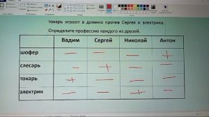 решение логических задач табличным способом