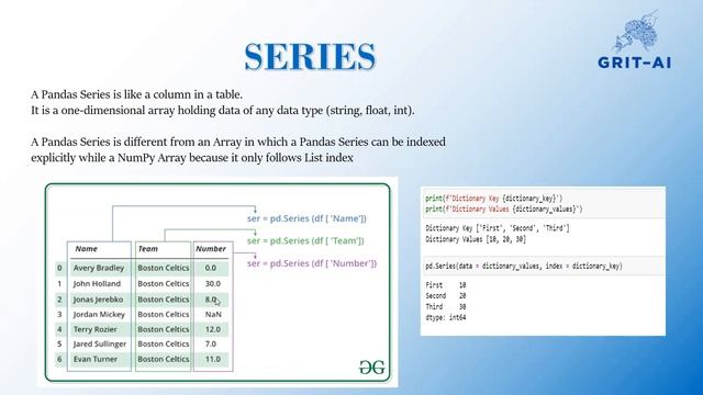 Data Science Bootcamp - Day 5 смотреть онлайн