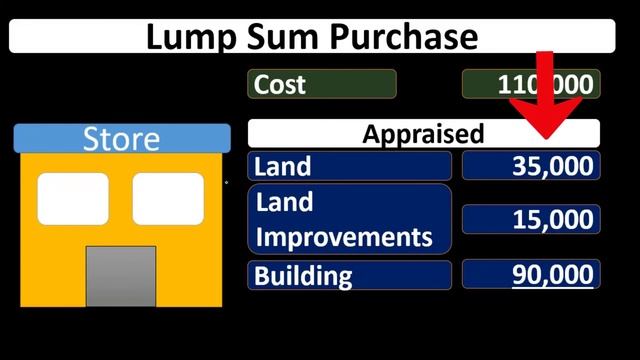 Property Plant and Equipment Lump Sum Purchase 20 смотреть онлайн