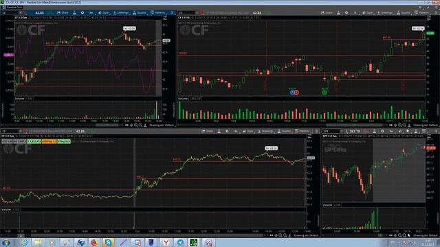 Разбор сделок смотреть онлайн