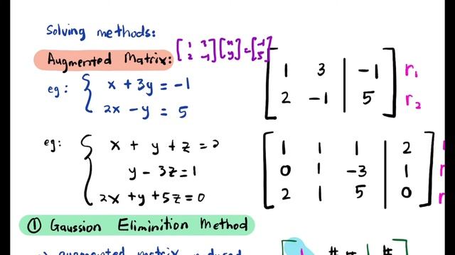 6.2: System of Equations Part 2 смотреть онлайн