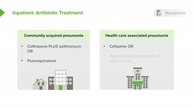 2.02 Pneumonia & Pulmonary Infections- Management смотреть онлайн
